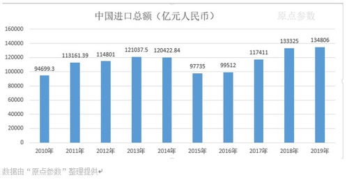 1950-2019 中国进出口货物贸易及国内贸易代理发展历程